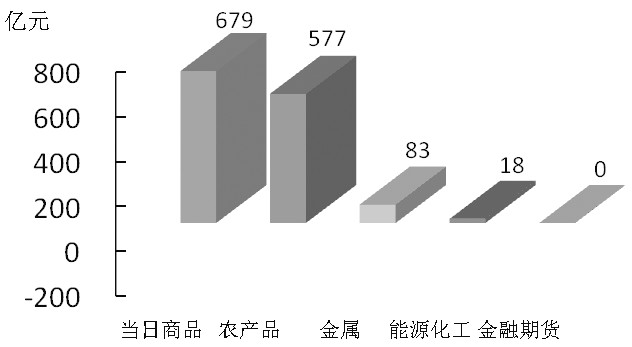 期货市场每日资金变动(1月6日)