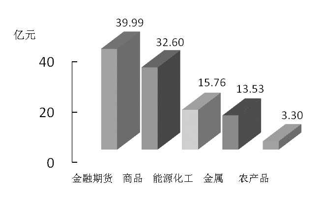 期货市场每日资金变动(1月11日)