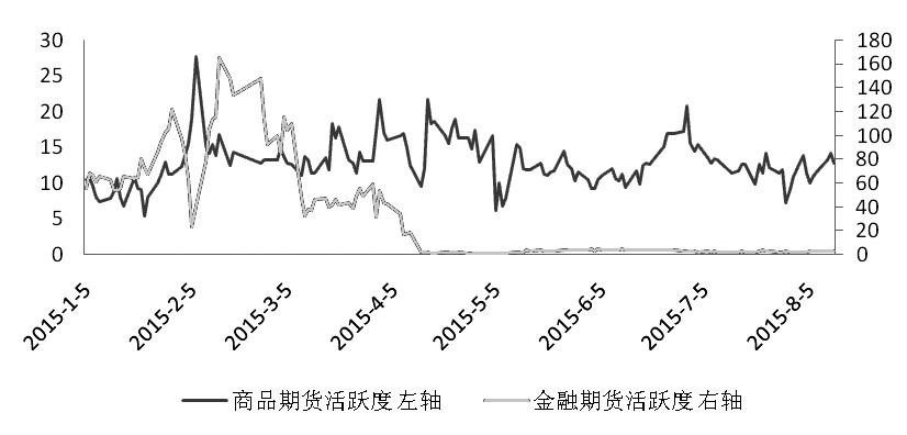 期货市场每日资金变动(1月11日)