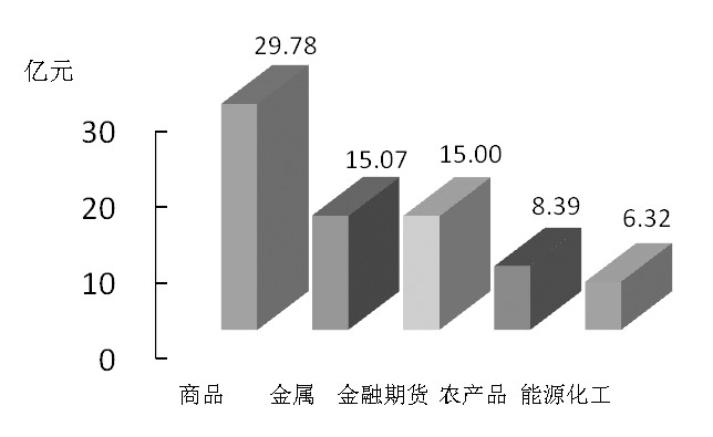 期货市场每日资金变动(1月13日)
