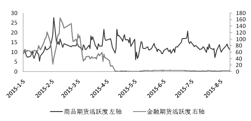 期货市场每日资金变动(1月13日)