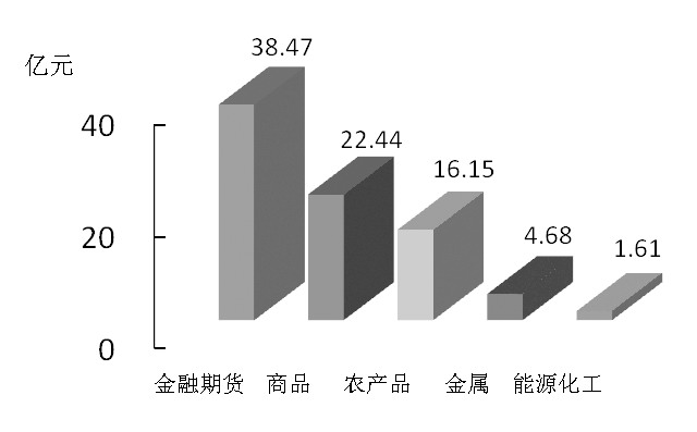 期货市场每日资金变动(1月14日)