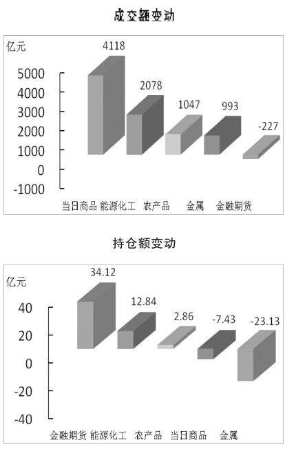 期货市场每日资金变动(1月18日)