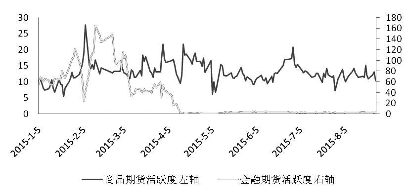期货市场每日资金变动(2016年1月25日)