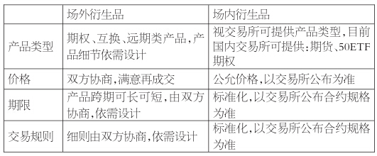 举个例子,苏州某铝加工企业A,采购现货再加工出口半成品,现货的采购价格参考上海金属网的A00报价。A企业进行套保,若采用常规的期货套期保值策略,则无法完全避免期现基差风险。若有一项产品能够贴合产业实际情况进行设计,那就再好不过了。