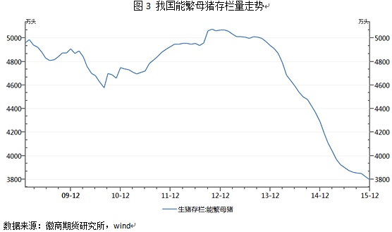 豆粕宜套利操作