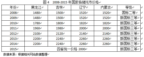 豆粕宜套利操作