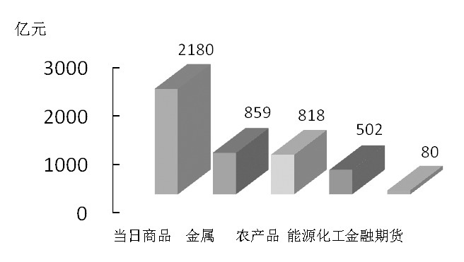 期货市场每日资金变动(2016年2月16日)