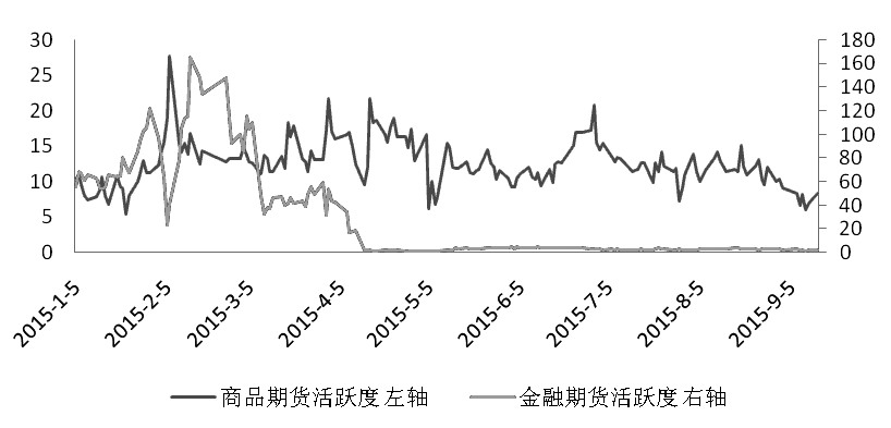 期货市场每日资金变动(2016年2月16日)