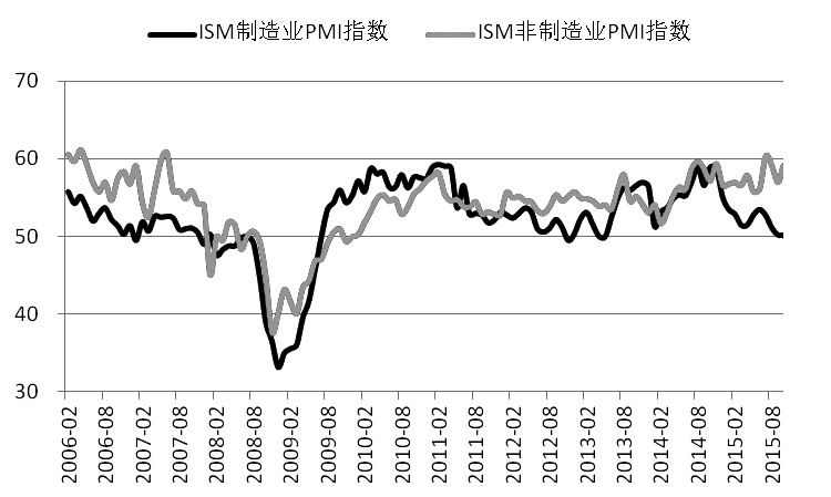 螺纹钢 宽幅波动将持续较长时间