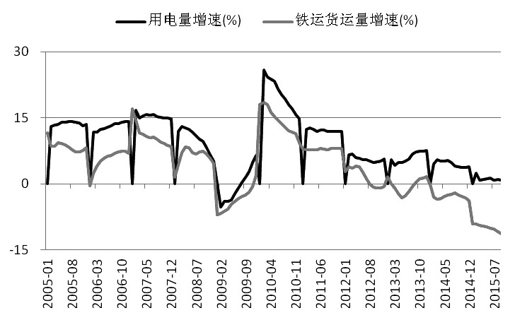 螺纹钢 宽幅波动将持续较长时间