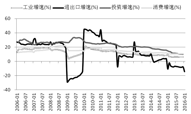 螺纹钢 宽幅波动将持续较长时间