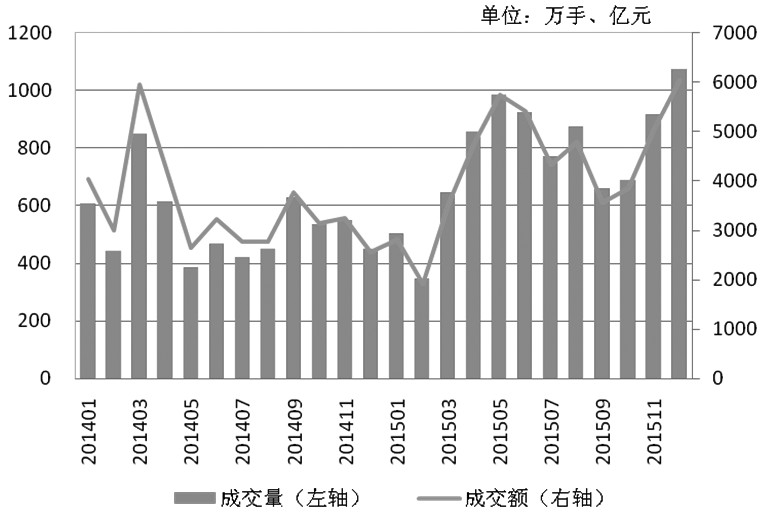 油脂期货服务实体产业的能力进一步提升