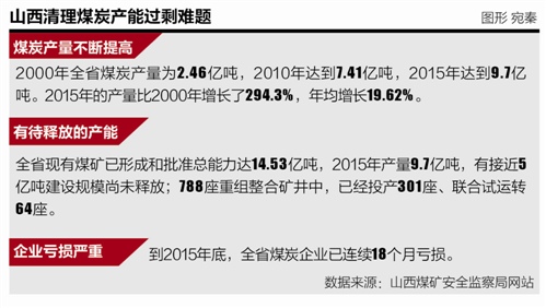 本报记者 王峰 北京报道