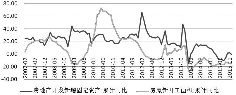 铜精矿加工费变化趋势对铜价的影响