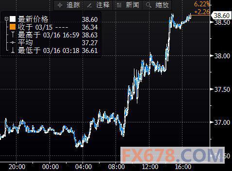 (上图为美国NYMEX 4月原油期货价格最近一年的日线蜡烛图，图上时间为美国东部时间；图片<br><br><!--hou1tihuan--><br><br><!--hou1tihuan--><br><br><!--hou1tihuan--><br><br><!--hou1tihuan--><br><br><!--hou1tihuan--><br><br><!--hou1tihuan--><br><br><!--hou1tihuan--><br><br><!--hou1tihuan--><br><br><!--hou1tihuan--><br><br><!--hou1tihuan--><h4></h4><h4></h4><!--hou2tihuan-->