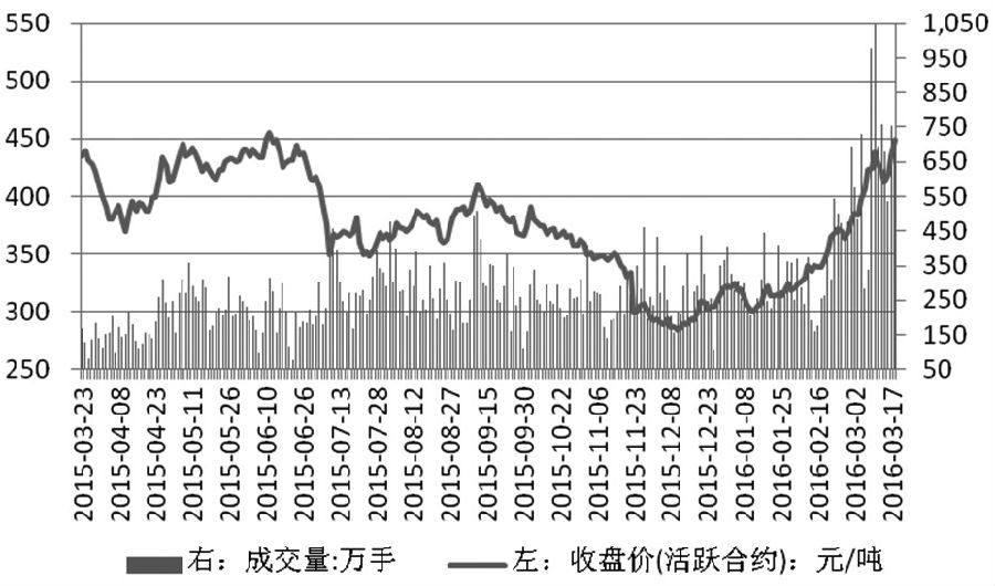 铁矿石高位风险逐渐显现