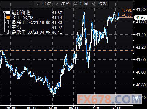 (上图为美国NYMEX 5月原油期货价格最近一年的日线蜡烛图，图上时间为美国东部时间；图片<br><br><!--hou1tihuan--><br><br><!--hou1tihuan--><br><br><!--hou1tihuan--><br><br><!--hou1tihuan--><br><br><!--hou1tihuan--><br><br><!--hou1tihuan--><br><br><!--hou1tihuan--><br><br><!--hou1tihuan--><h4></h4><h4></h4><!--hou2tihuan-->