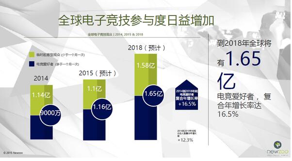 着迷成 “用户首选互动平台” UGC助推首届CMEG