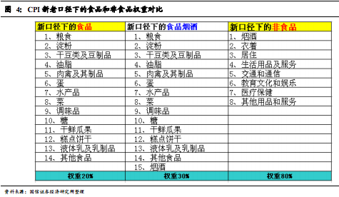 董德志预计年内CPI变化趋势开局高中间低，高点在2月2.3%，低点大致在7-8月，预计为1.5-1.6%。全年CPI同比增速在2%附近。