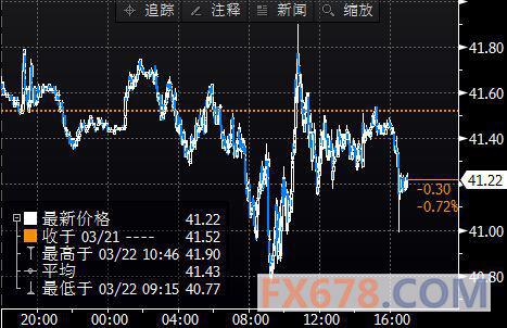 (上图为美国NYMEX 5月原油期货价格最近一年的日线蜡烛图，图上时间为美国东部时间；图片<br><br><!--hou1tihuan--><br><br><!--hou1tihuan--><br><br><!--hou1tihuan--><br><br><!--hou1tihuan--><br><br><!--hou1tihuan--><br><br><!--hou1tihuan--><br><br><!--hou1tihuan--><br><br><!--hou1tihuan--><br><br><!--hou1tihuan--><h4></h4><h4></h4><!--hou2tihuan-->