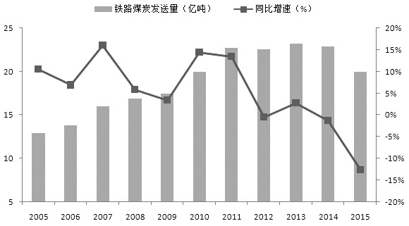 近期，弱势美元令大宗商品市场涨多跌少。不过，在铁路运价下调以及水电或大幅增长的影响下，动力煤期货独树一帜，以跌停板开局，技术指标出现高位死叉。即管如此，短期多空资金势均力敌，在整数关口展开激烈博弈，预计在4月下水煤价格政策落地后，动力煤价格走势更加明朗。