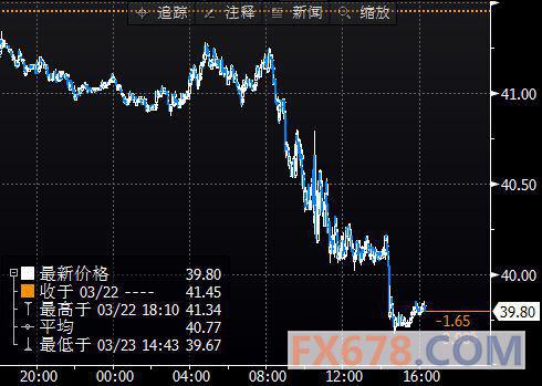 (上图为美国NYMEX 5月原油期货价格最近一年的日线蜡烛图，图上时间为美国东部时间；图片<br><br><!--hou1tihuan--><br><br><!--hou1tihuan--><br><br><!--hou1tihuan--><br><br><!--hou1tihuan--><br><br><!--hou1tihuan--><br><br><!--hou1tihuan--><br><br><!--hou1tihuan--><h4></h4><h4></h4><!--hou2tihuan-->