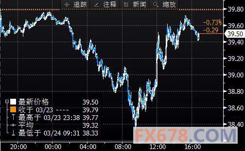 (上图为美国NYMEX 5月原油期货价格最近一年的日线蜡烛图，图上时间为美国东部时间；图片<br><br><!--hou1tihuan--><br><br><!--hou1tihuan--><br><br><!--hou1tihuan--><br><br><!--hou1tihuan--><br><br><!--hou1tihuan--><br><br><!--hou1tihuan--><br><br><!--hou1tihuan--><h4></h4><h4></h4><!--hou2tihuan-->