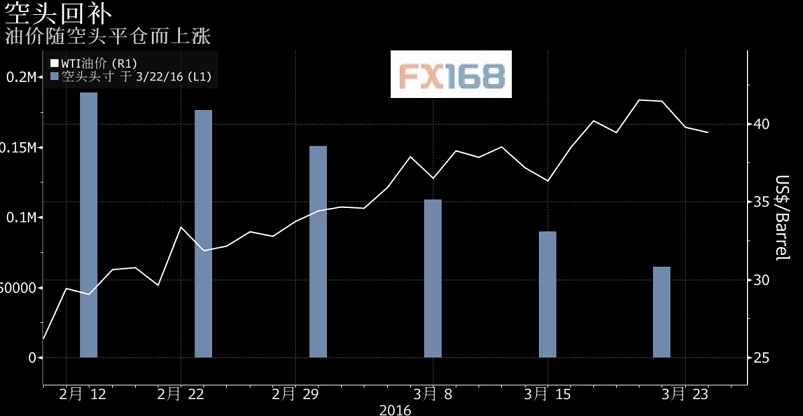 (图片来源：FX168财经网)