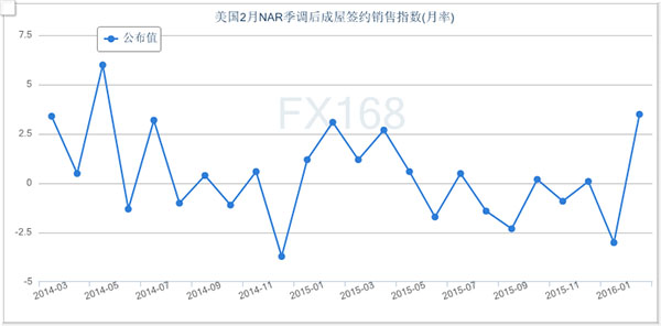 原油市场看空情绪弥漫 40美元关口再次失守