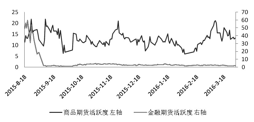 期货市场每日资金变动(3月30日)