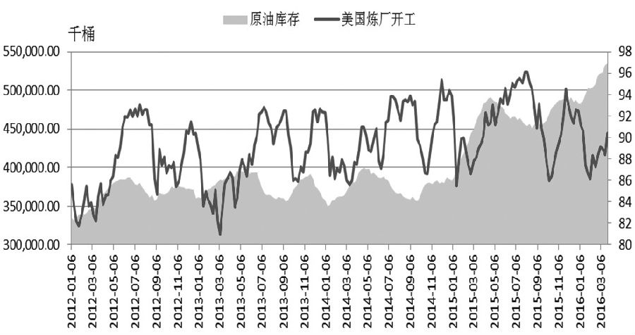 4月PTA期价仍将振荡攀升