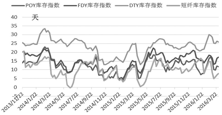 4月PTA期价仍将振荡攀升