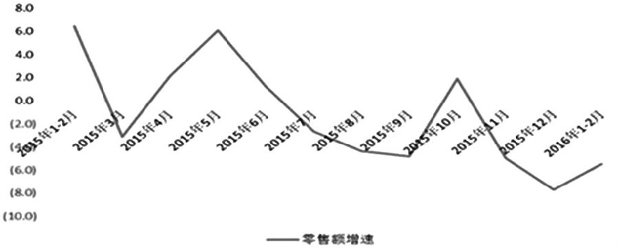 4月PTA期价仍将振荡攀升