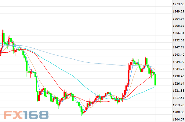 (美国ADP就业变动走势图 来源：Zerohedge、ADP、穆迪)