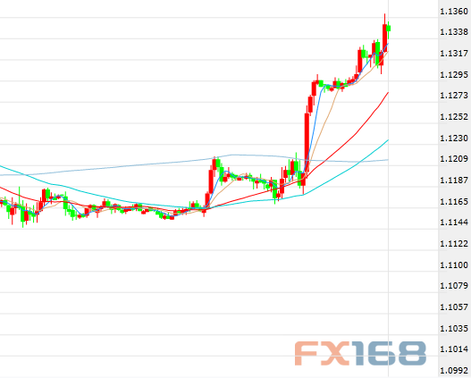 (美国ADP就业变动走势图 来源：Zerohedge、ADP、穆迪)