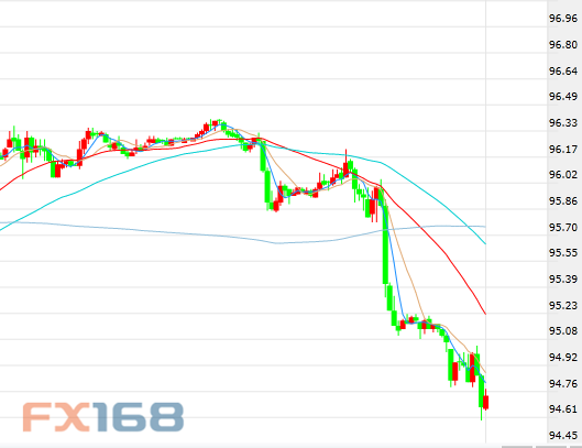 (美国ADP就业变动走势图 来源：Zerohedge、ADP、穆迪)