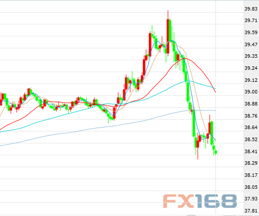 (美国ADP就业变动走势图 来源：Zerohedge、ADP、穆迪)