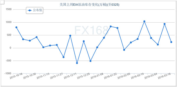 (美国ADP就业变动走势图 来源：Zerohedge、ADP、穆迪)