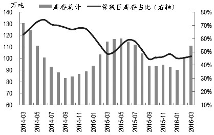 当前铜市利多因素正逐渐消退，供应过剩对铜价的打压作用日益明显。