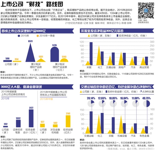 本报记者 董鹏 成都报道