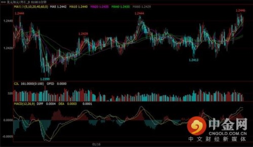 前瞻:“通俄门”再掀波澜 黄金能否获得避险支撑?