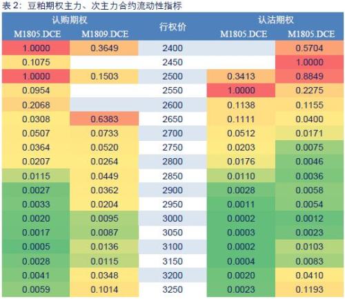 【中信期货】商品期权量化报告：豆粕隐波率结束连续下跌态势，反向套利机会较多