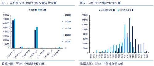 【中信期货】商品期权量化报告：豆粕隐波率结束连续下跌态势，反向套利机会较多