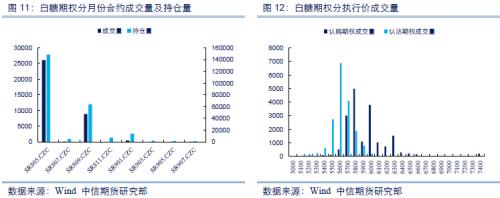 【中信期货】商品期权量化报告：豆粕隐波率结束连续下跌态势，反向套利机会较多