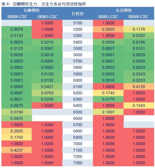 【中信期货】商品期权量化报告：豆粕隐波率结束连续下跌态势，反向套利机会较多