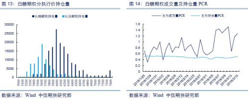 【中信期货】商品期权量化报告：豆粕隐波率结束连续下跌态势，反向套利机会较多