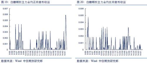【中信期货】商品期权量化报告：豆粕隐波率结束连续下跌态势，反向套利机会较多