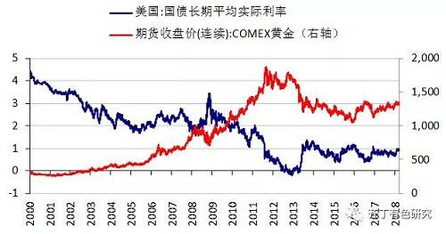 数据来源：Wind，安信证券研究中心