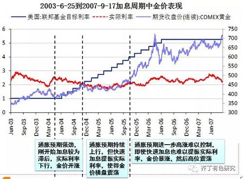 数据来源：Wind，安信证券研究中心